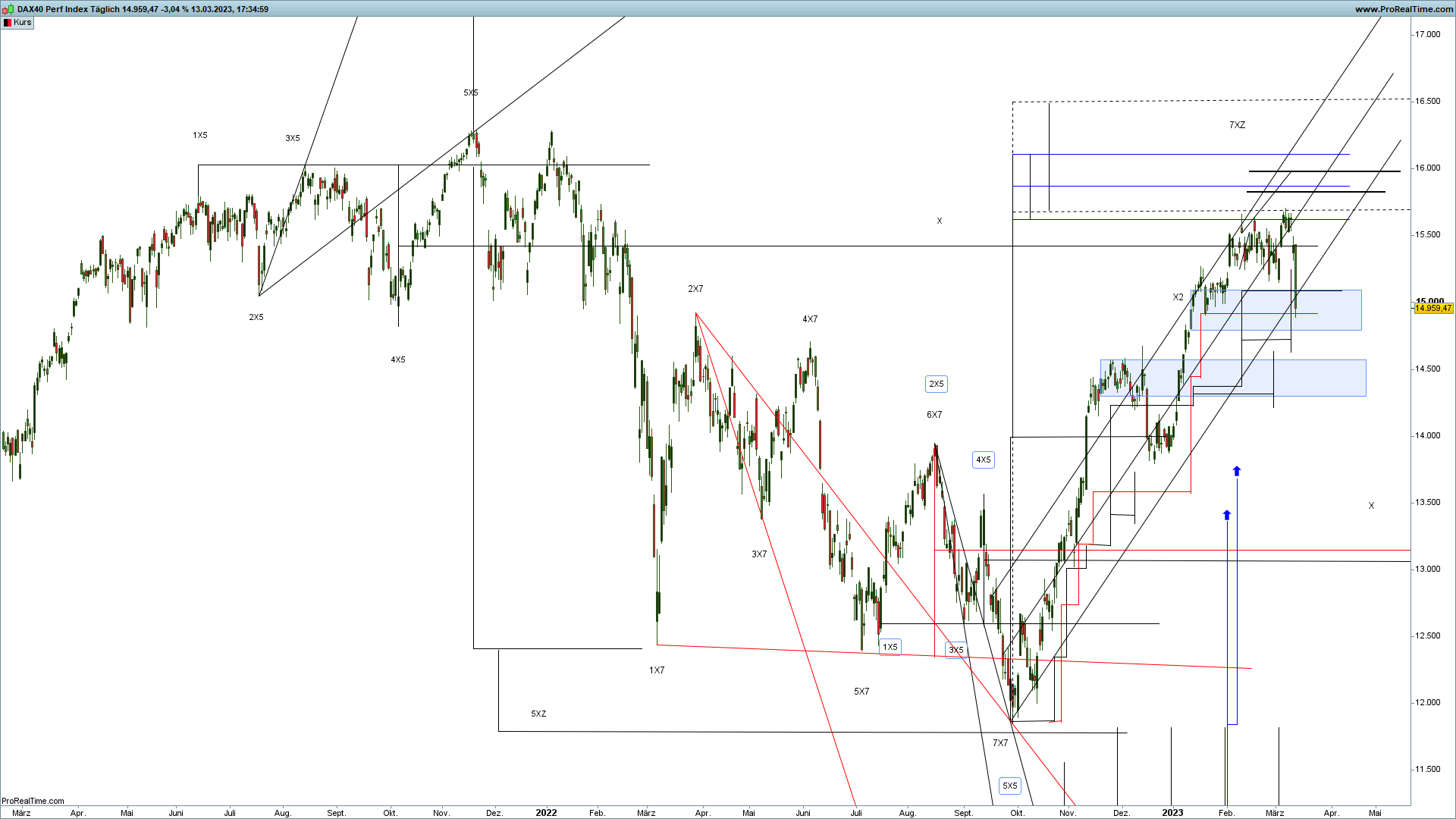 devin sage x-sequnetials dax index trading