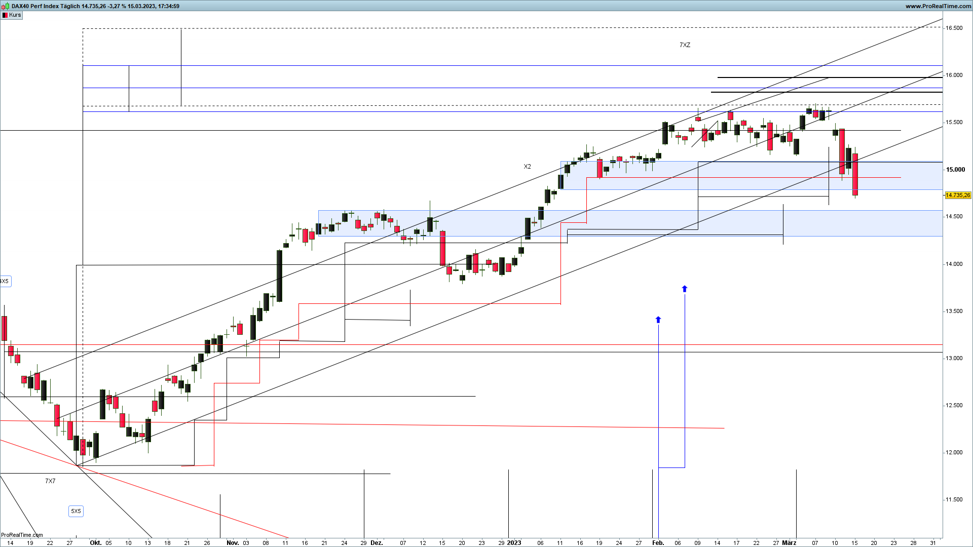 devin sage dax index x-sequentials trading/daytrading