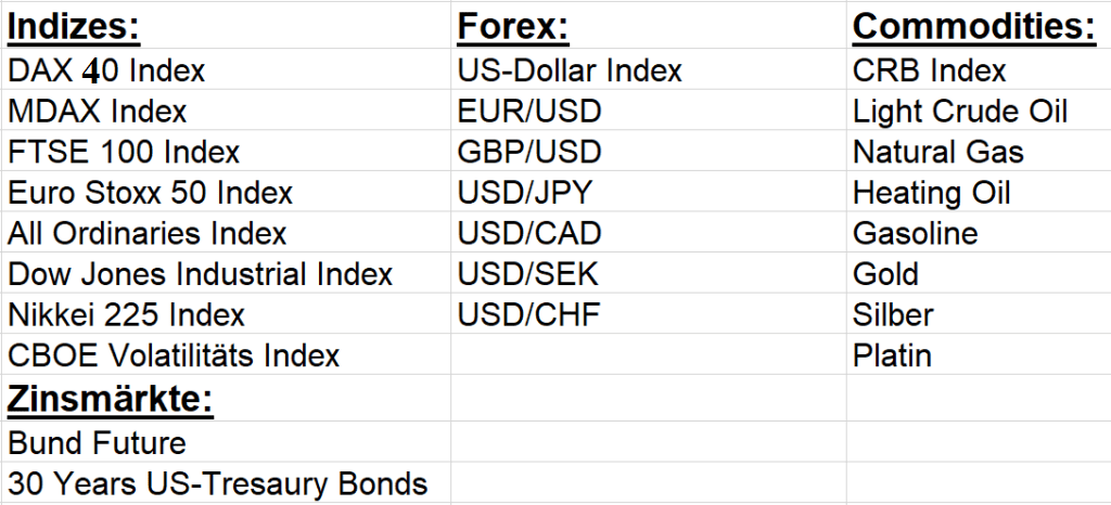 Devin Sage X-Sequentials Trading Börsenbrief mit Handelssignalen!