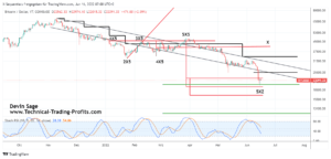 devin sage börse cyrptos cyrpytocurrencies btcusd btc/usd bitcoin/dollar