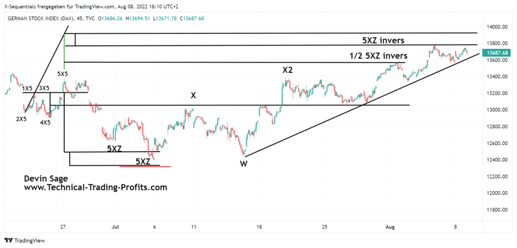 devin sage börse trading daytrading dax index 45 minuten x-sequentials xsequentials chart