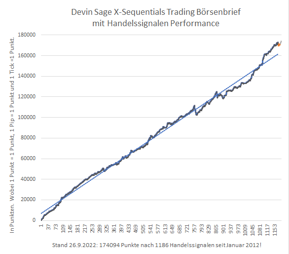 devin sage trading x-sequentials trading börsenbrief mit handelssignalen performance 26.9.2022