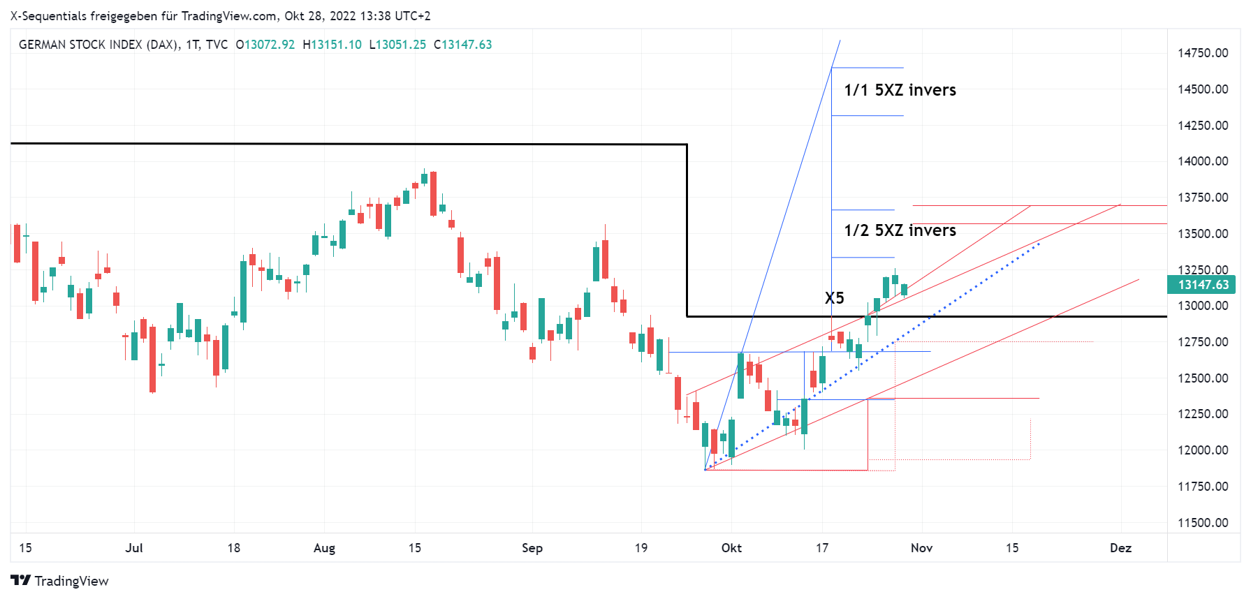 devin sage dax index x-sequentials trading
