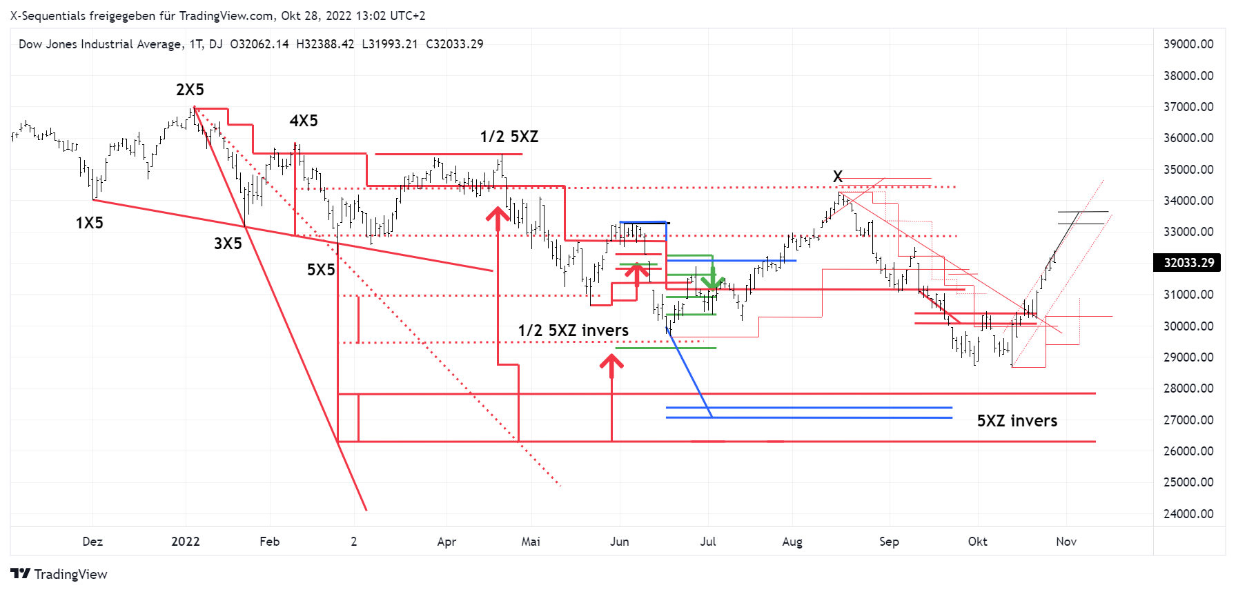 devin sage trading