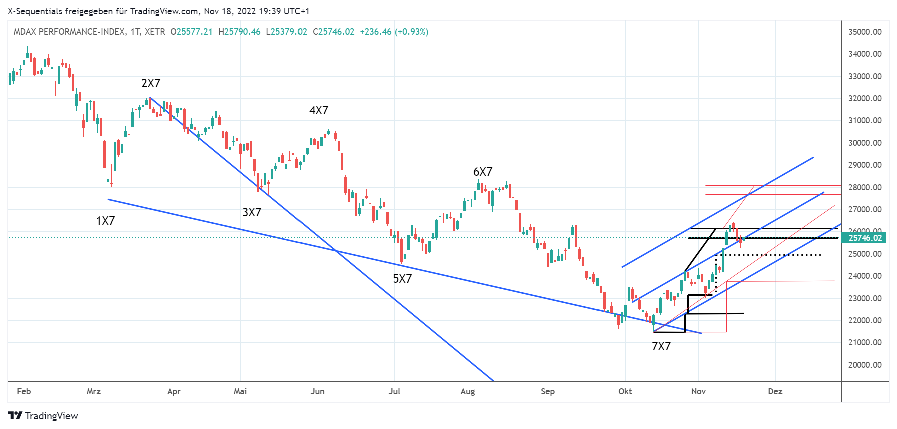 devin sage mdax index trading