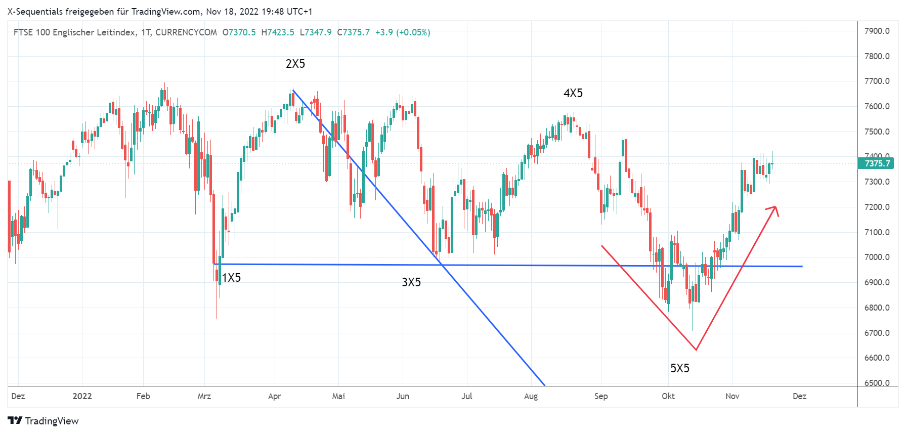 devin sage ftse100 index trading