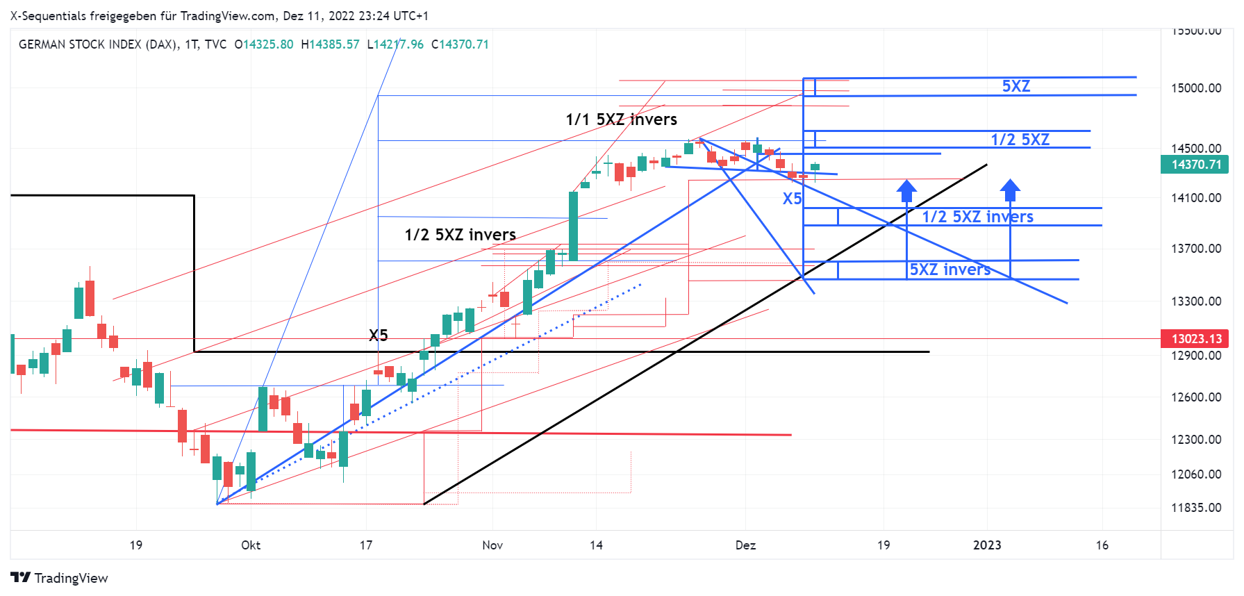 devin sage dax index xsequentials trading