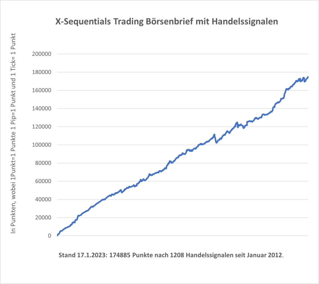 devin sage xsequentials trading börsenbrief mit handelssignalen.