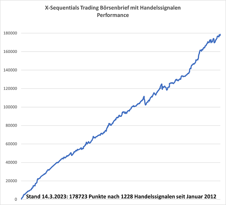devin sage x-sequentials trading performance grafoik