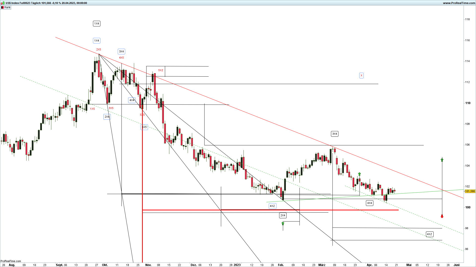 devin sage forex devisen devisenpaare xsequentials x-sequentials