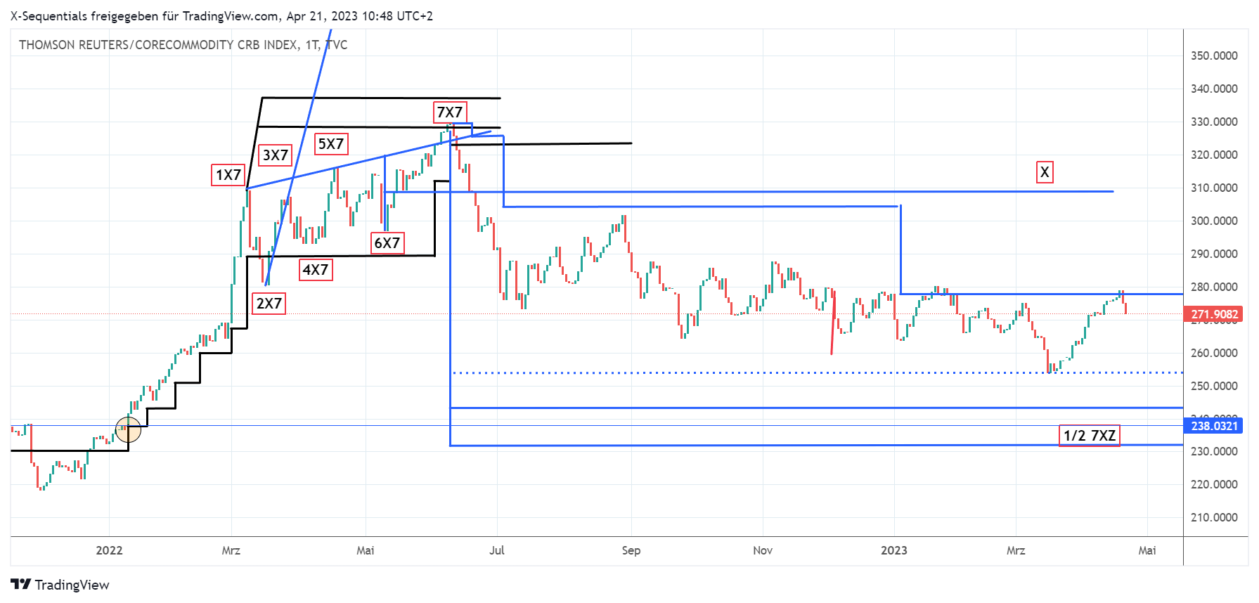 devin sage rohstoffe rohstoff commoities commodities xsequentials x-sequentials CRB-Index Rohstofftitel wie Brent Crude Oil, Aluminium, Gold, Coffee (Kaffee), Silber und Wheat (Weizen).