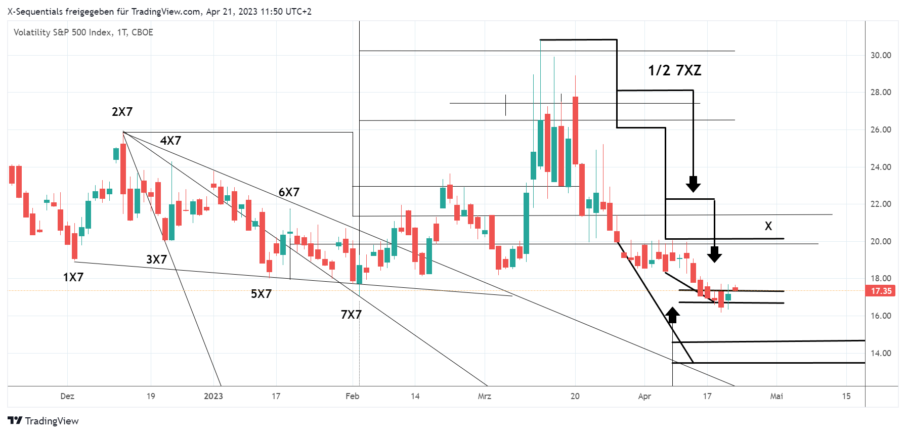 devin sage vix index xsequentials