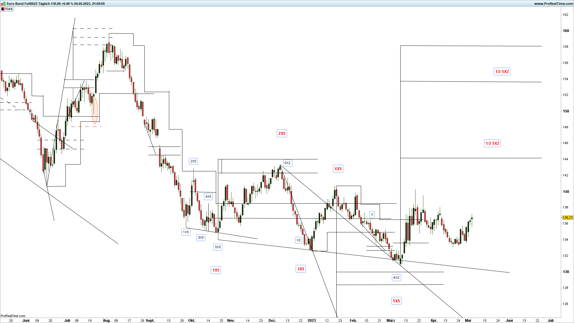 devin sage bund future trading