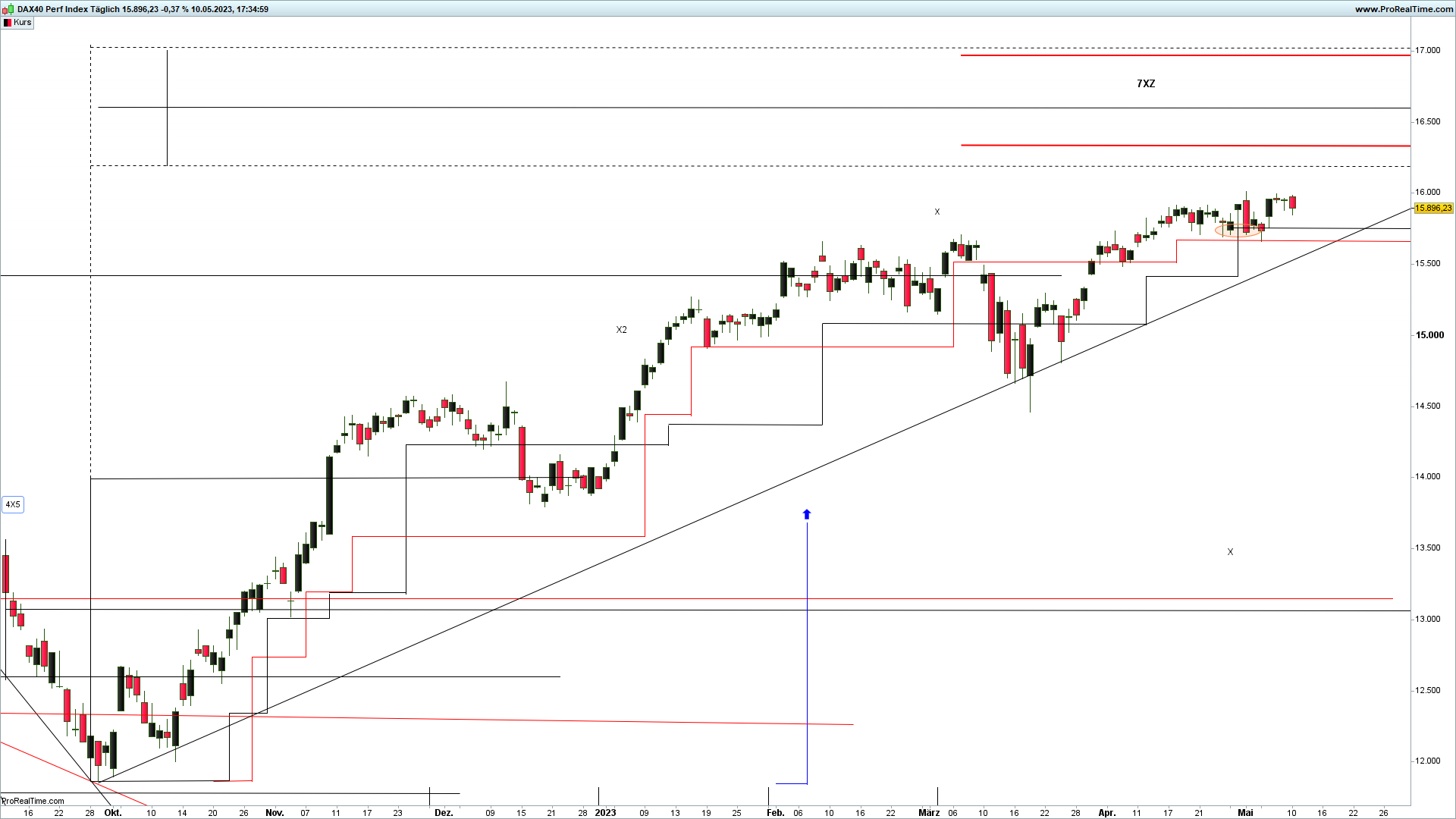 devin sage xsequentials dax index trading 11.5.2023