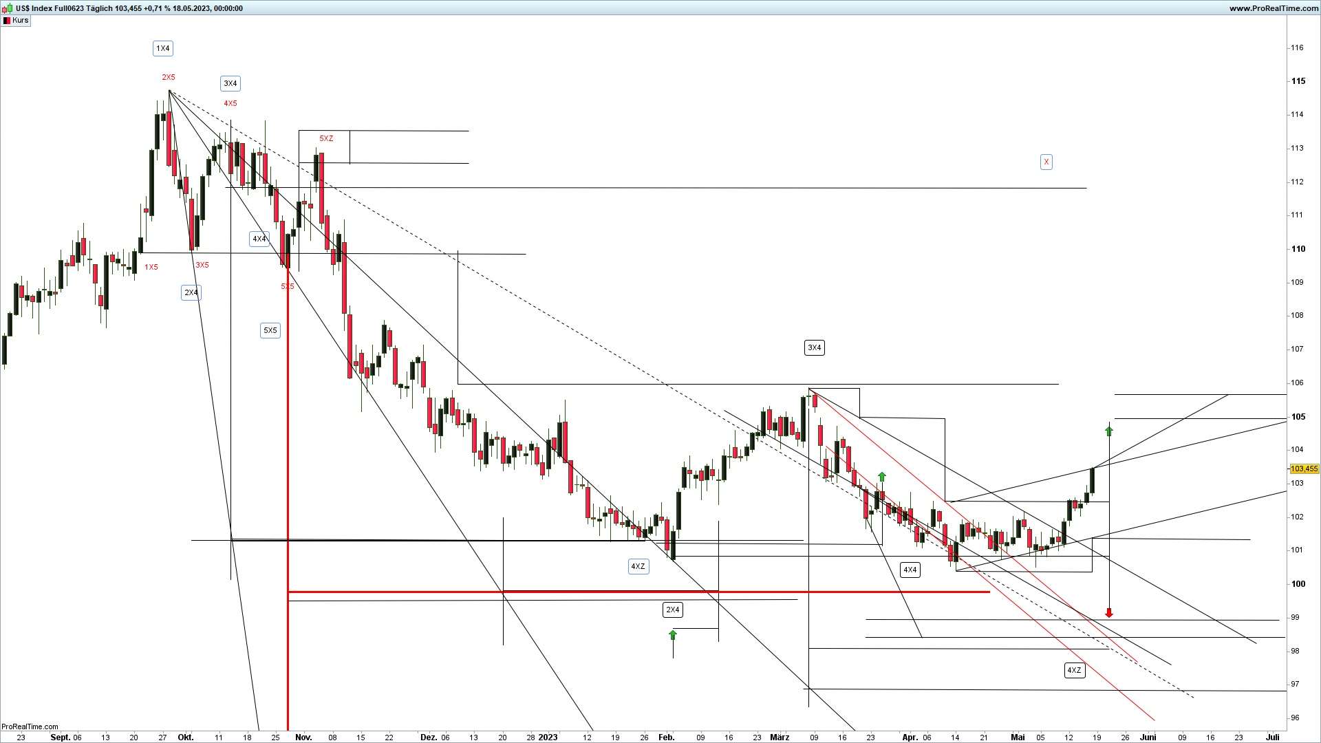 devin sage forex xsequentials trading us-dollar-index
