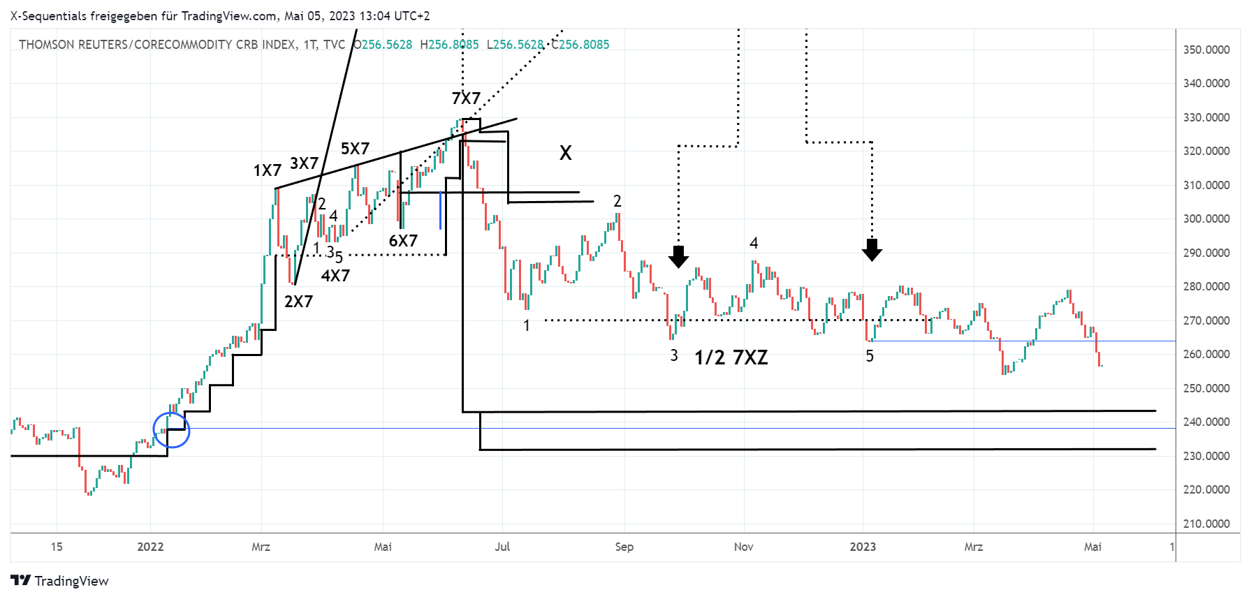 crb-index devin sage x-sequentials trading