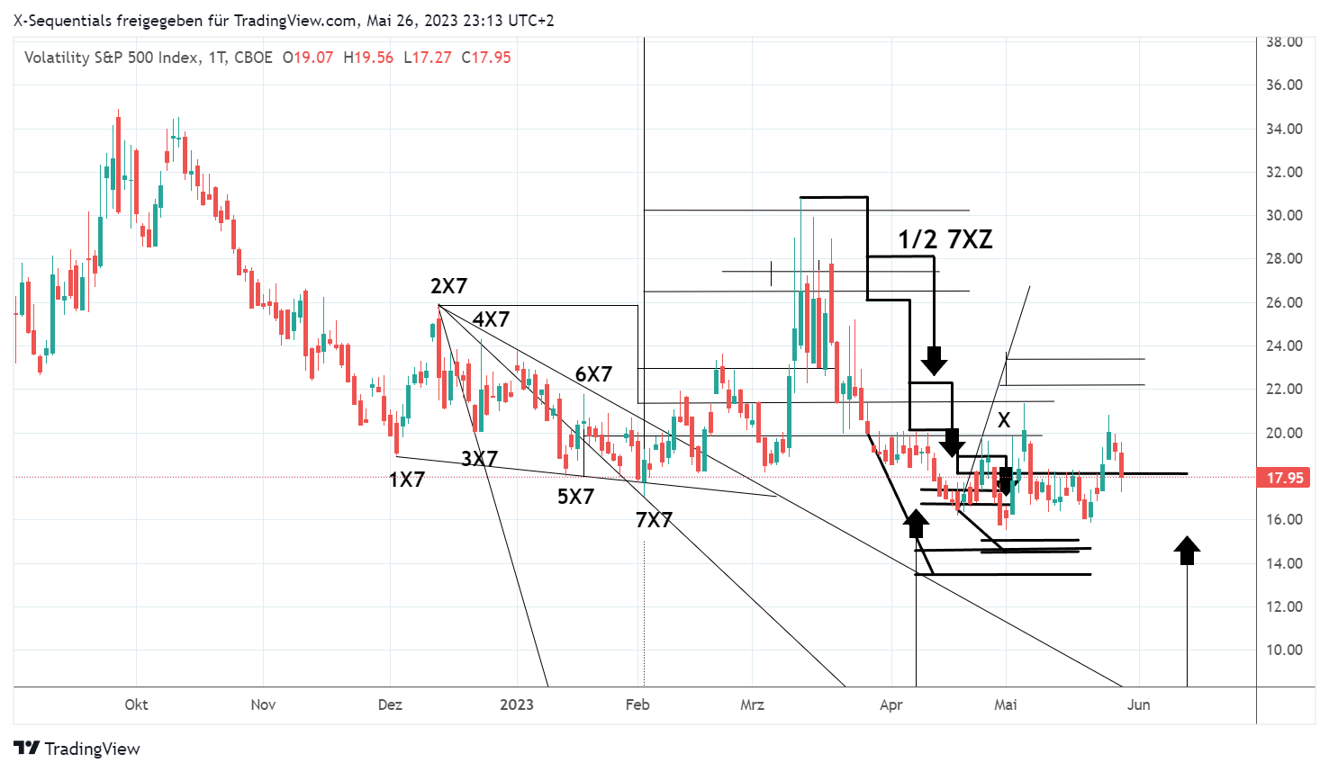 VIX-Index Devin Sage Trading